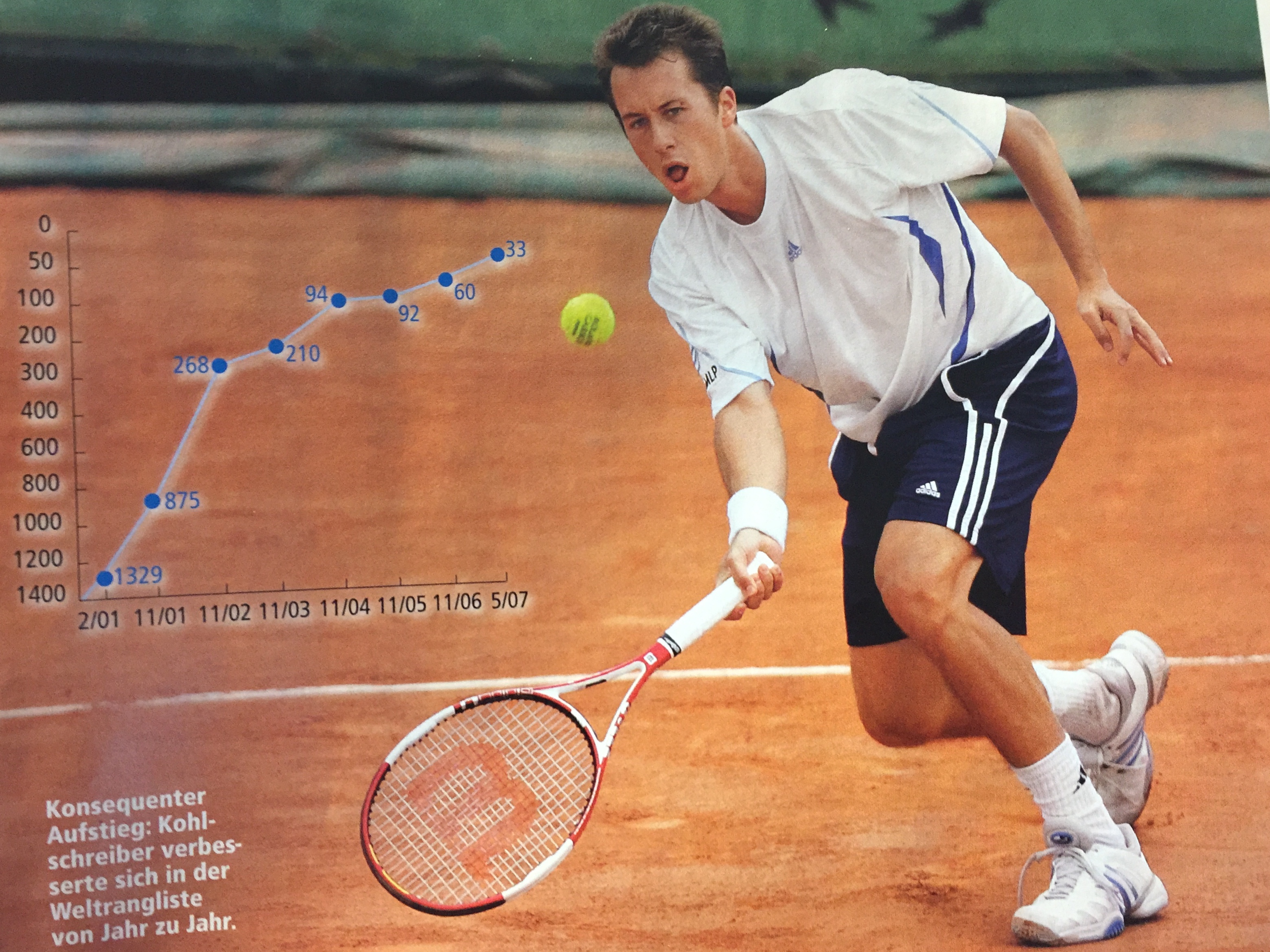 Philipp Kohlschreiber