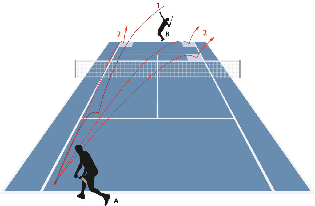 Rückhand-Training