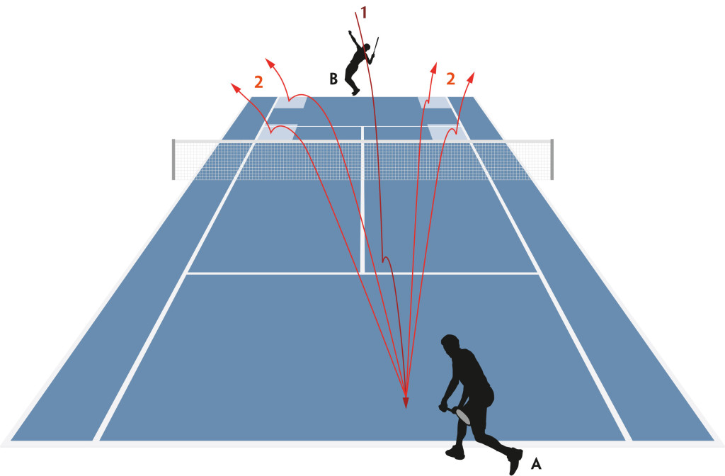 Rückhand-Training