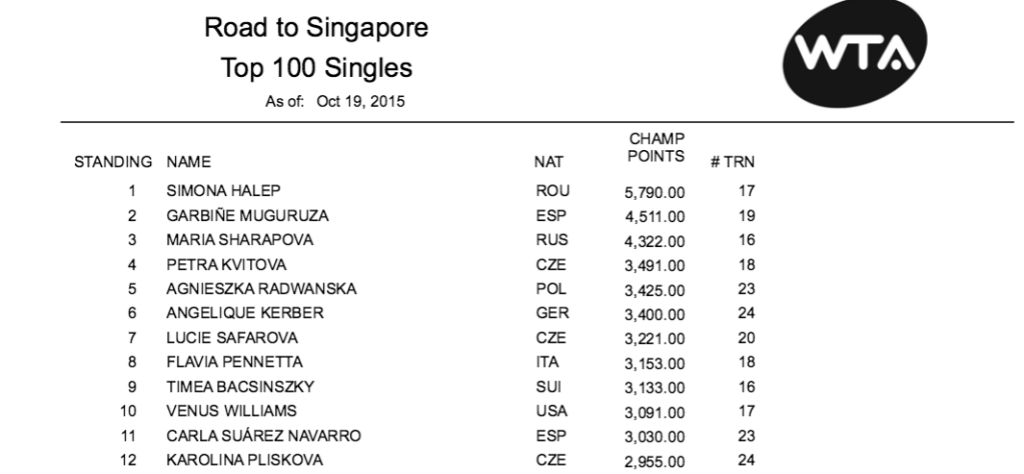 WTA-Finals