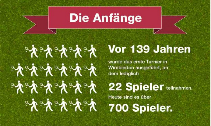 Wimbledon 1 - Die Anfänge