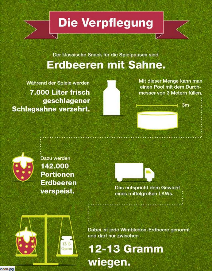 Wimbledon 11 - Die Verpflegung