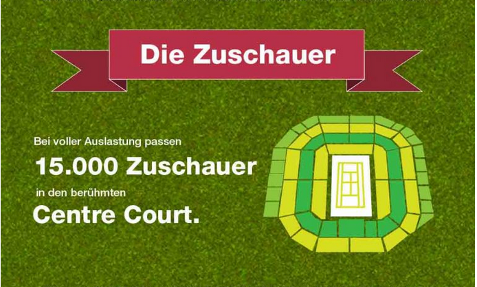 Wimbledon 2 - Die Zuschauer