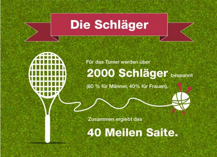 Wimbledon 5 - Die Schläger