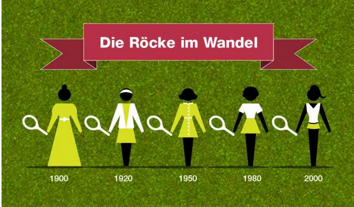 Wimbledon 6 - Die Röcke