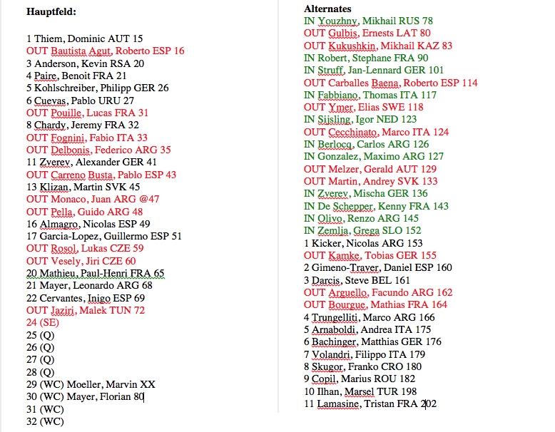 Hamburg Entry List Alternate