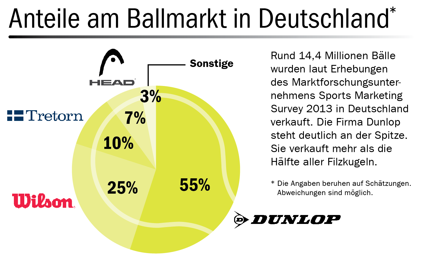 Punktspielbälle