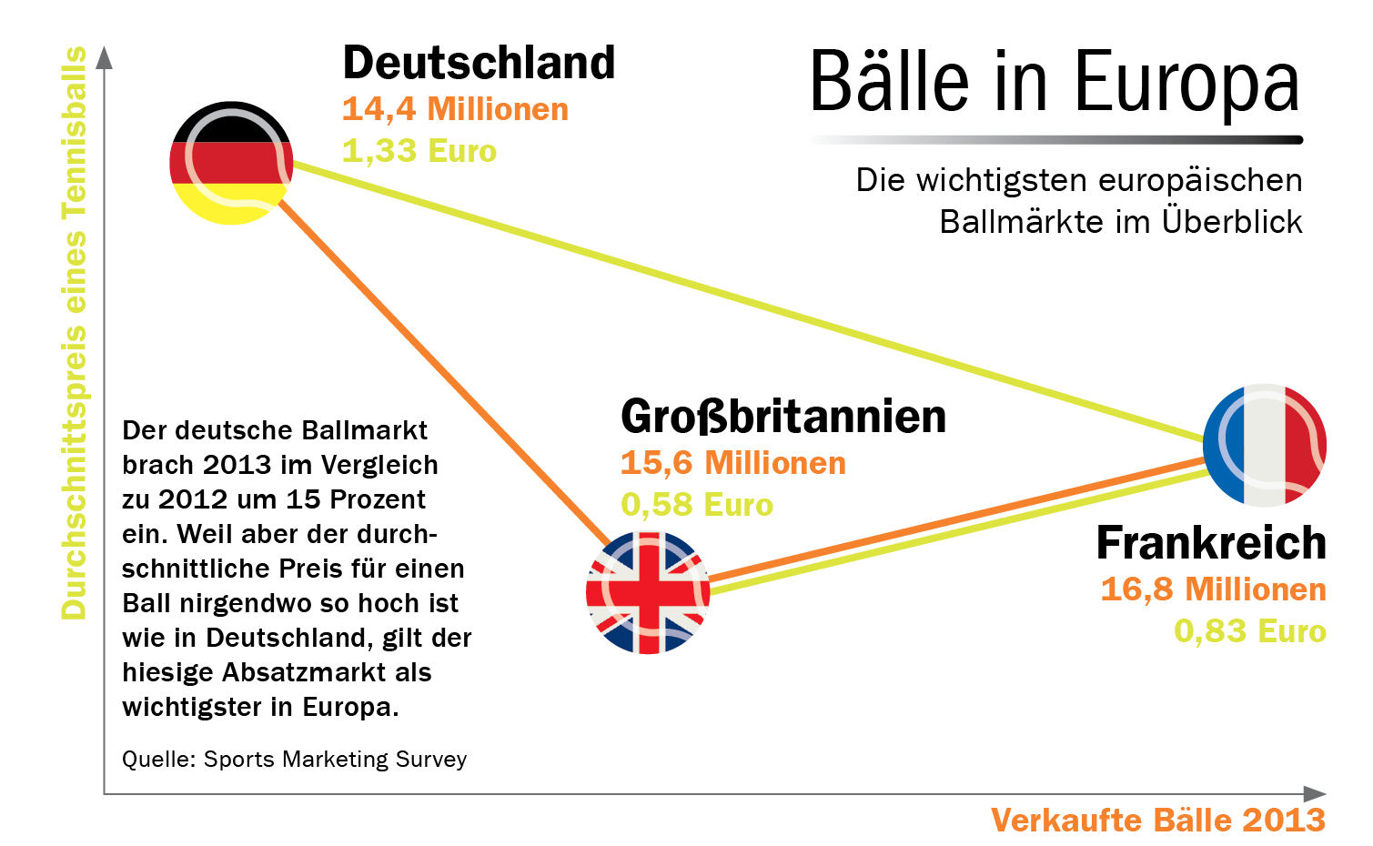 Punktspielbälle