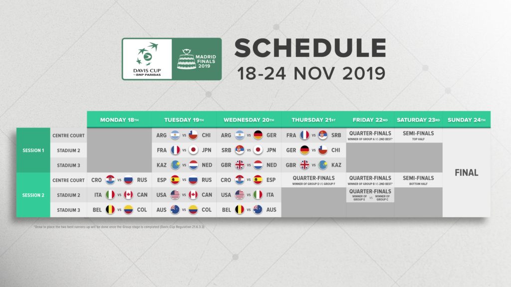 Davis-Cup-Schedule Madrid 2019