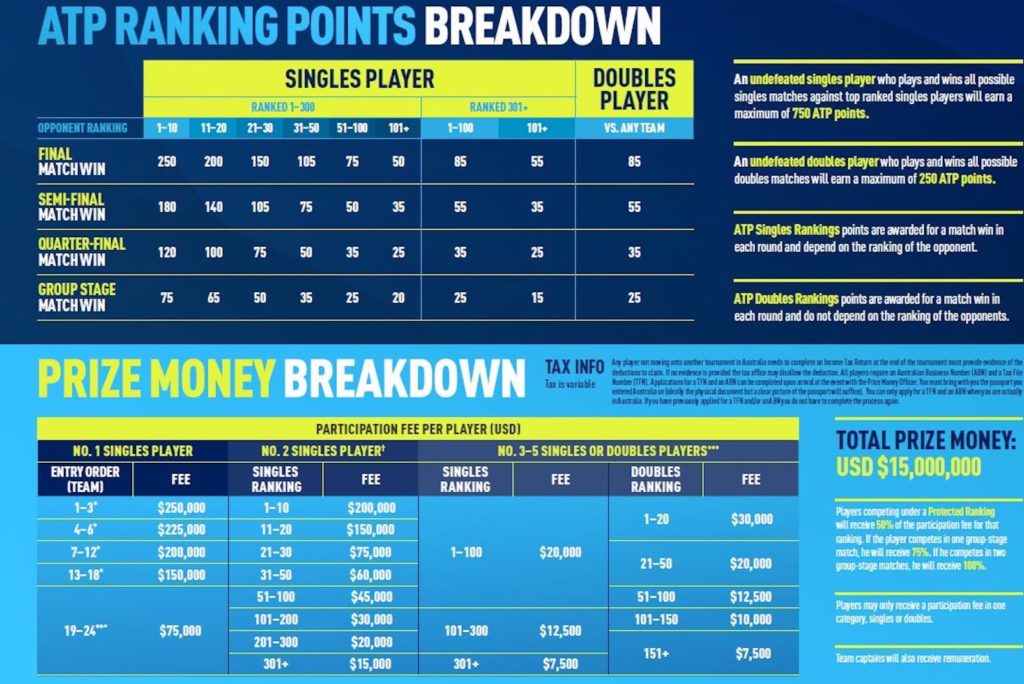 ATP Cup