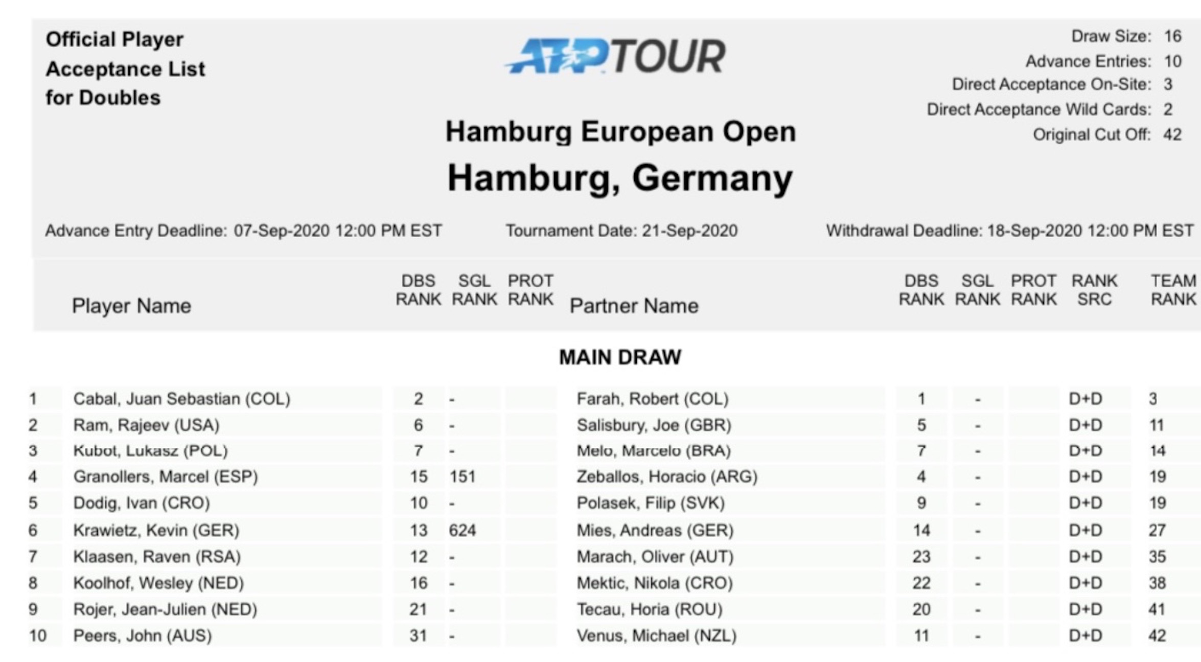 european tour hamburg leaderboard