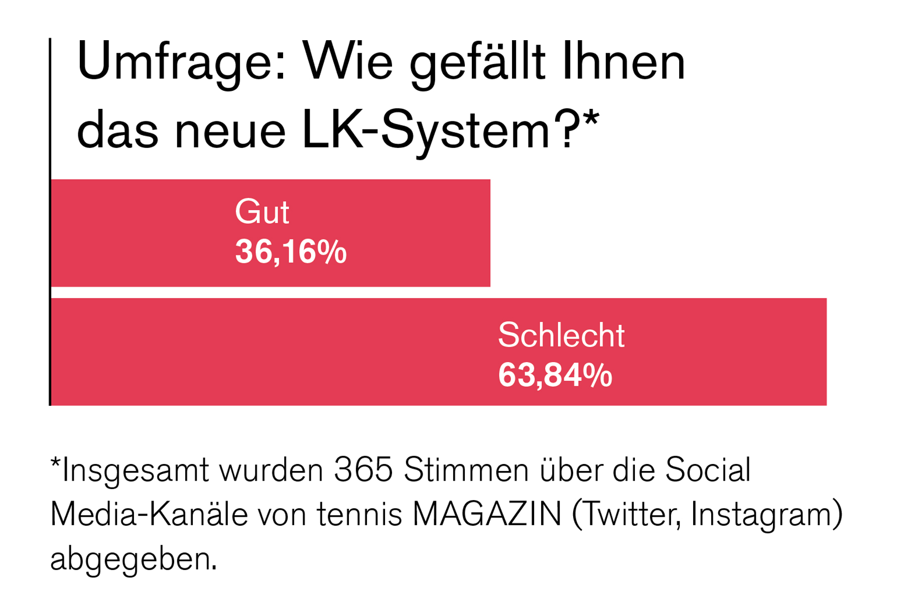 LK2.0 Leistungsklasse