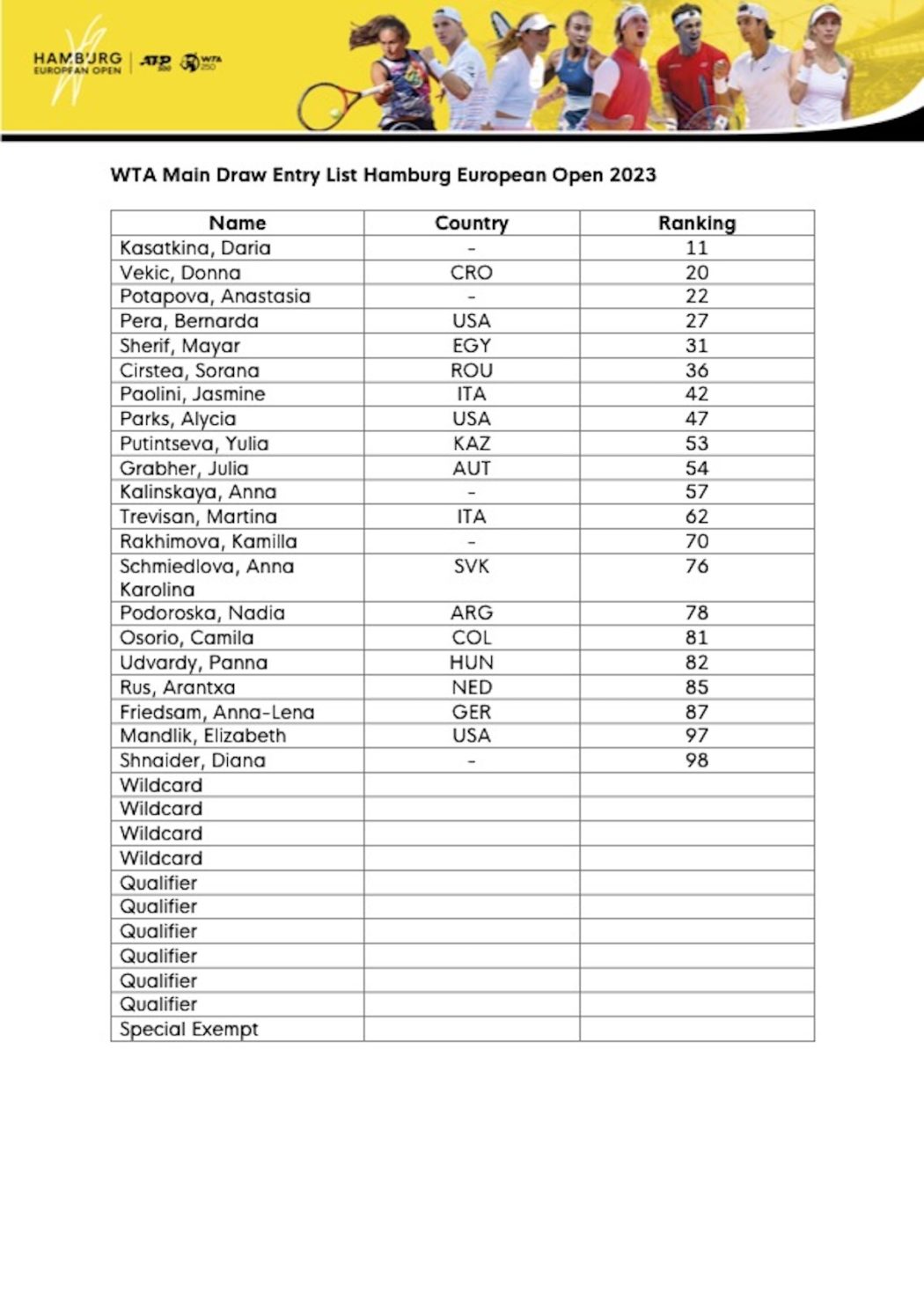 Entry Lists für die Hamburg European Open 2023 veröffentlicht tennis