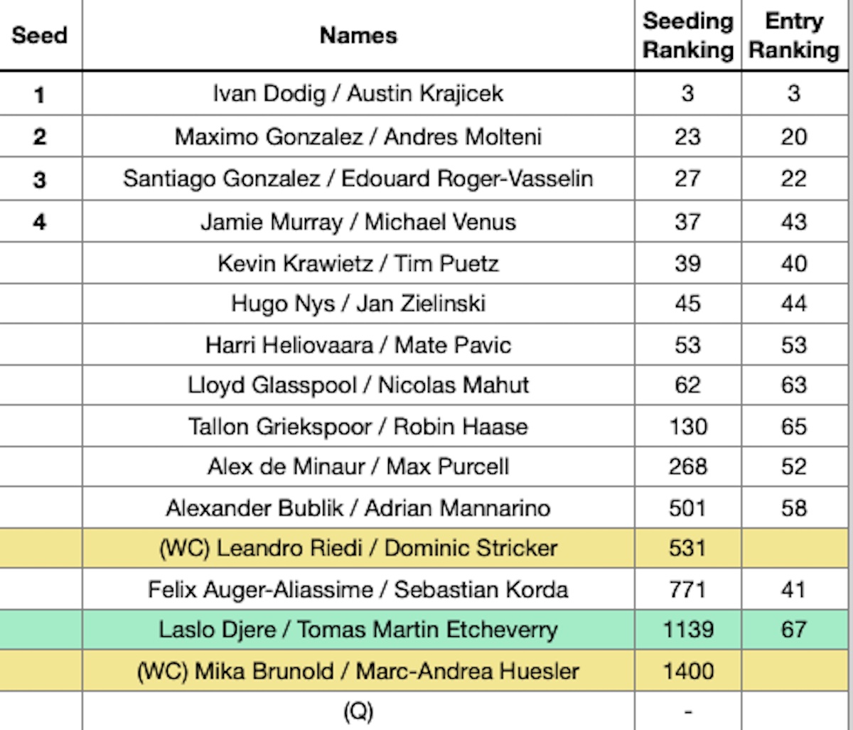 ATP Basel 2023