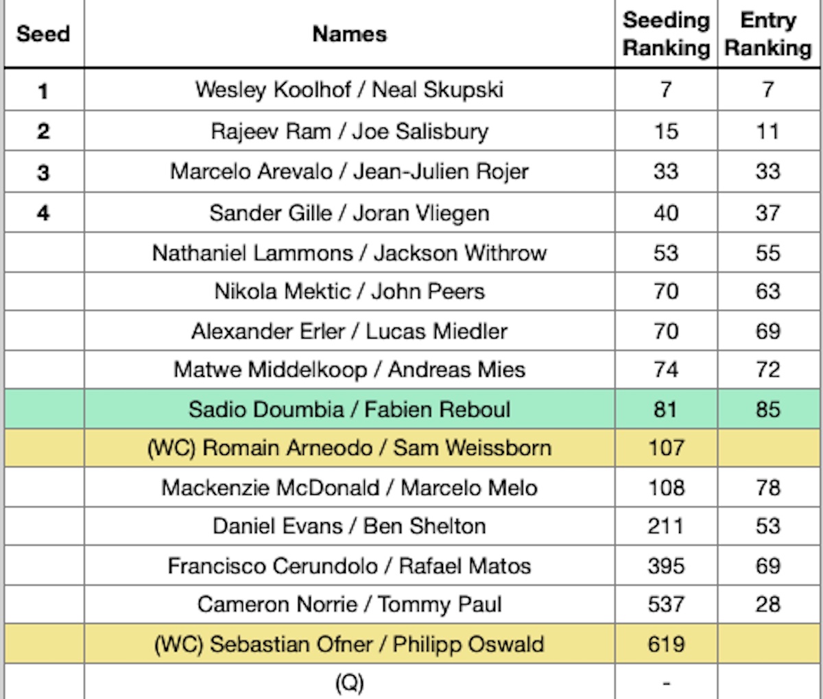 ATP Wien 2023