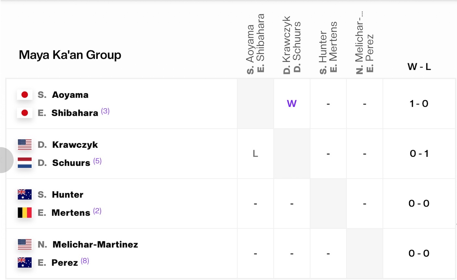 ranking wta online